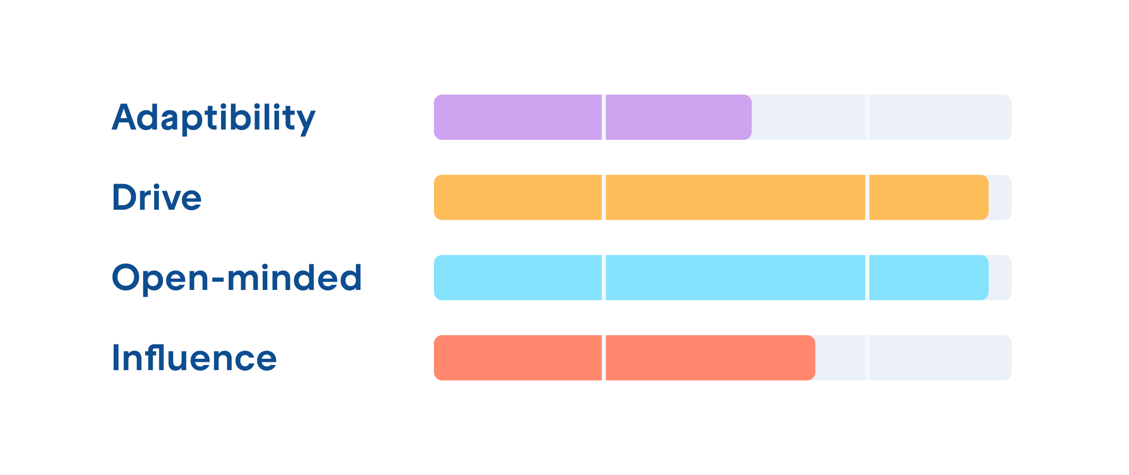 Strength and shadow sides chart